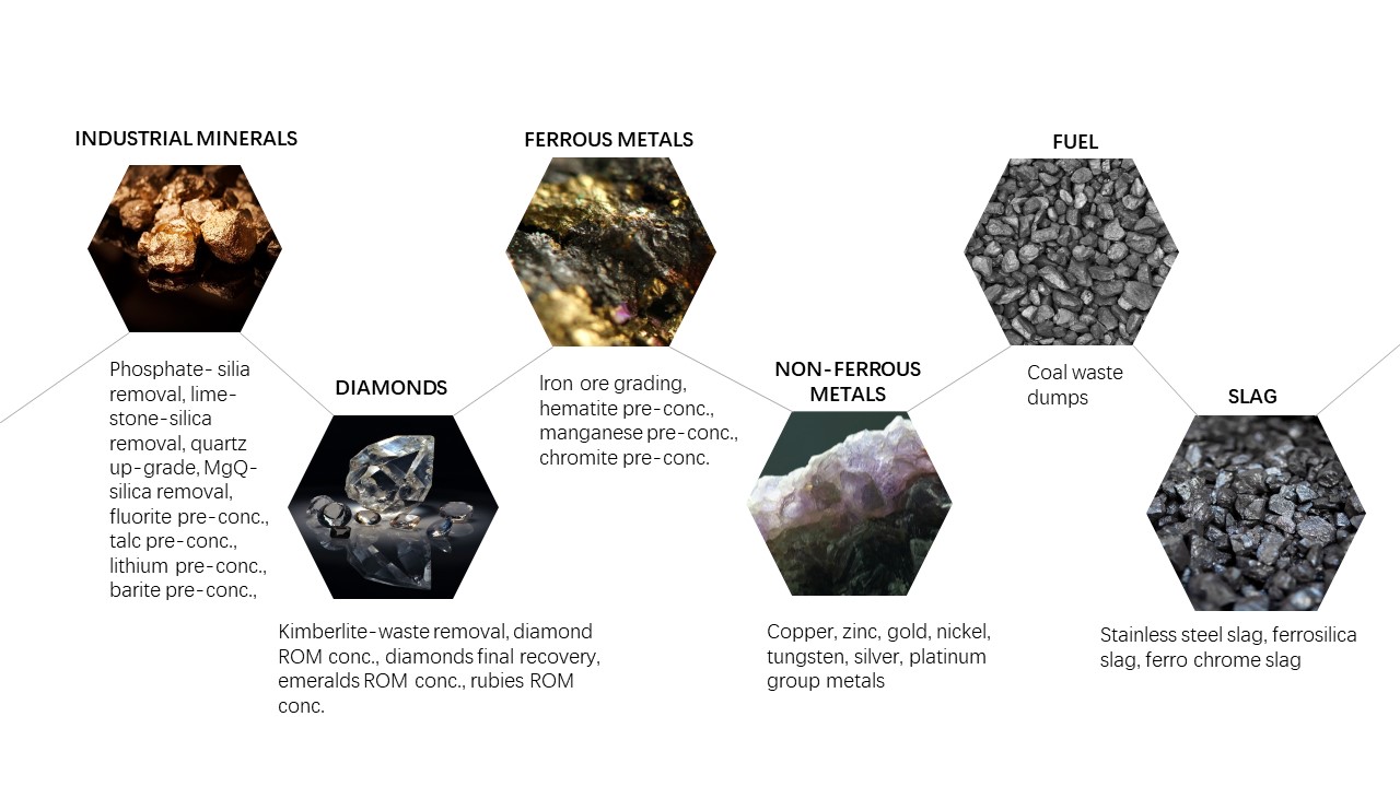 Pemilahan-mineral-pemilahan-bijih-Pemilahan-mineral-bijih-dengan-XRT-Pemilahan-bijih-berbasis-sensor-sinar-X XRT-Pemilahan-mineral-dengan-sinar-X-Pra-konsentrasi-batubara-HOT-7